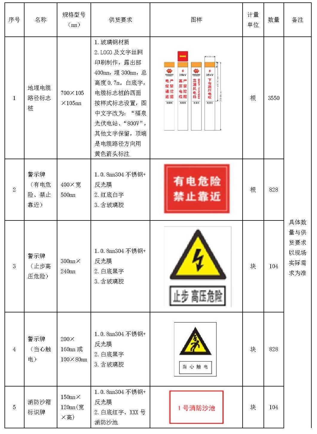 中國安能一局龍源橫州一體化項目總承包項目管理部光伏場區(qū)標識牌采購公告_頁面_1.jpg