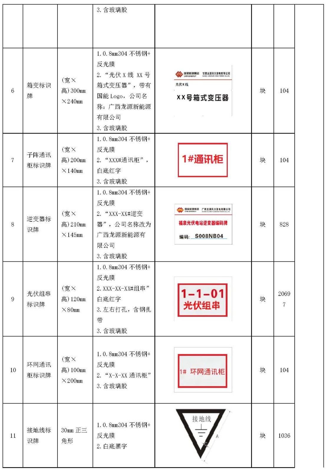 中國安能一局龍源橫州一體化項目總承包項目管理部光伏場區(qū)標識牌采購公告_頁面_2.jpg