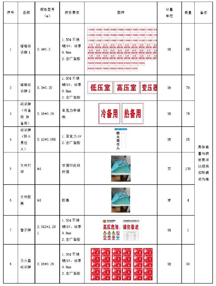 中國安能一局龍源橫州一體化項目總承包項目管理部升壓站標準化設(shè)備線和標識牌服務(wù)采購（二次）公告_頁面_1.jpg