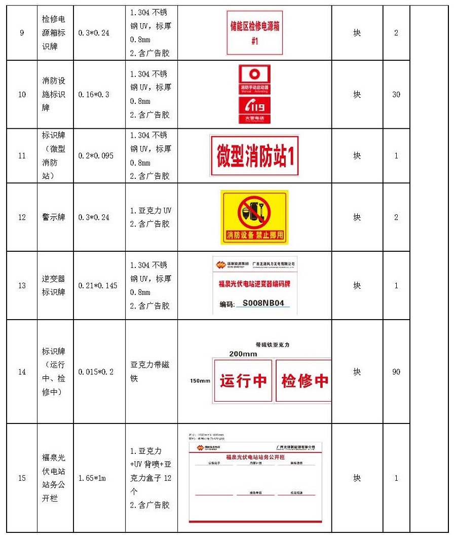 中國安能一局龍源橫州一體化項目總承包項目管理部升壓站標準化設(shè)備線和標識牌服務(wù)采購（二次）公告_頁面_2.jpg