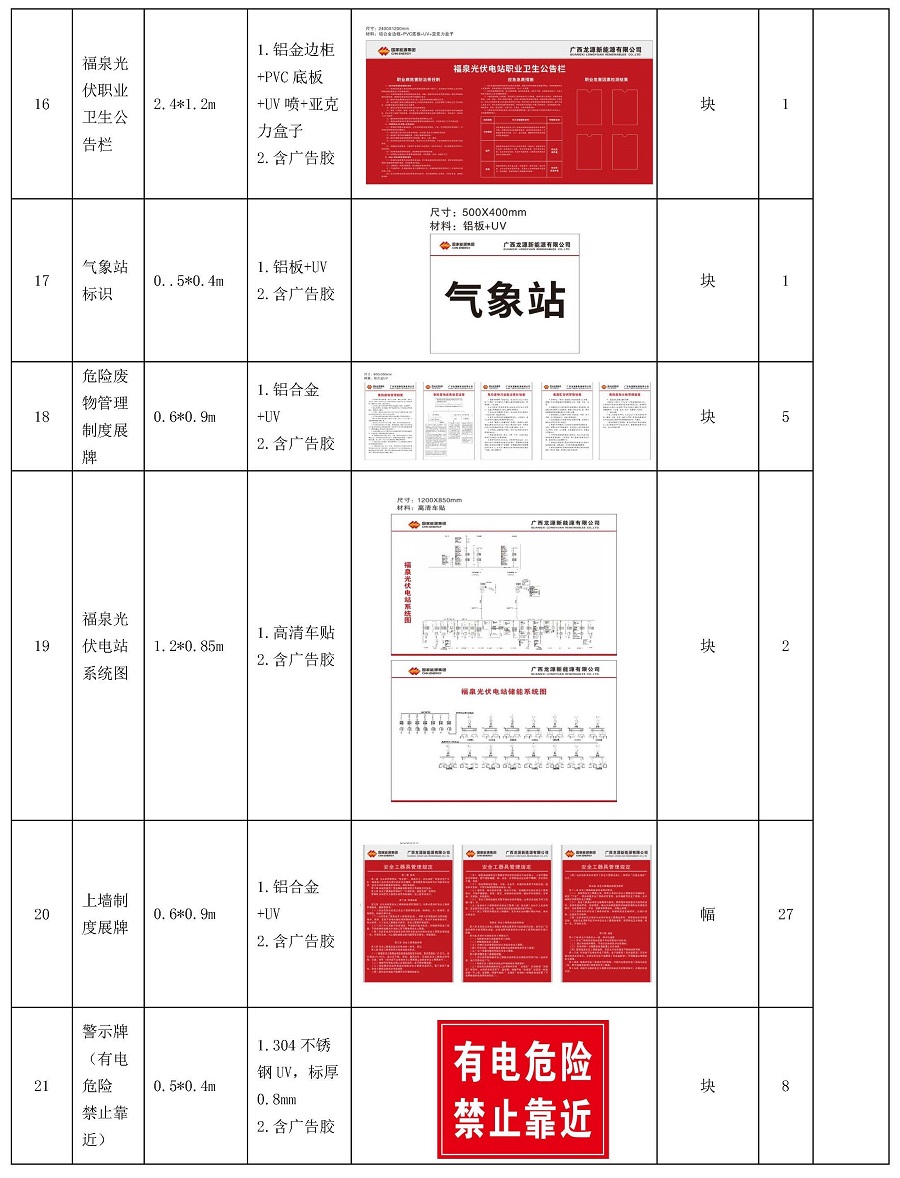 中國安能一局龍源橫州一體化項目總承包項目管理部升壓站標準化設(shè)備線和標識牌服務(wù)采購（二次）公告_頁面_3.jpg