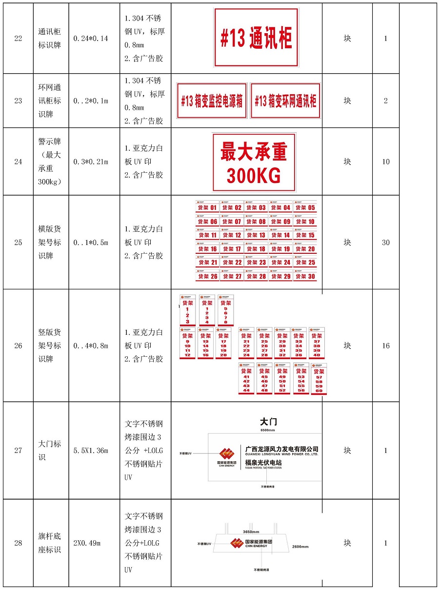 中國安能一局龍源橫州一體化項目總承包項目管理部升壓站標準化設(shè)備線和標識牌服務(wù)采購（二次）公告_頁面_4.jpg