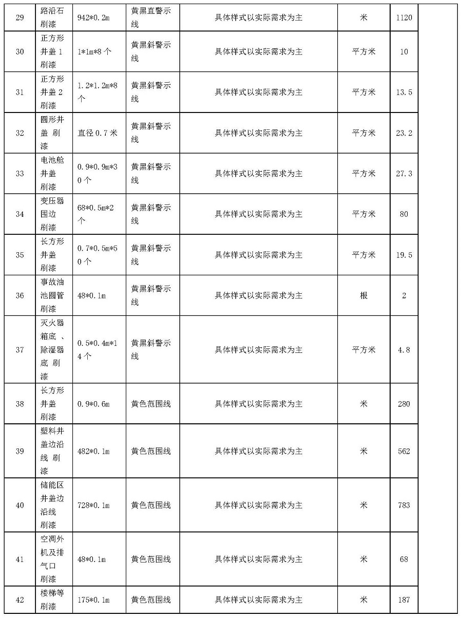 中國安能一局龍源橫州一體化項目總承包項目管理部升壓站標準化設(shè)備線和標識牌服務(wù)采購（二次）公告_頁面_5.jpg