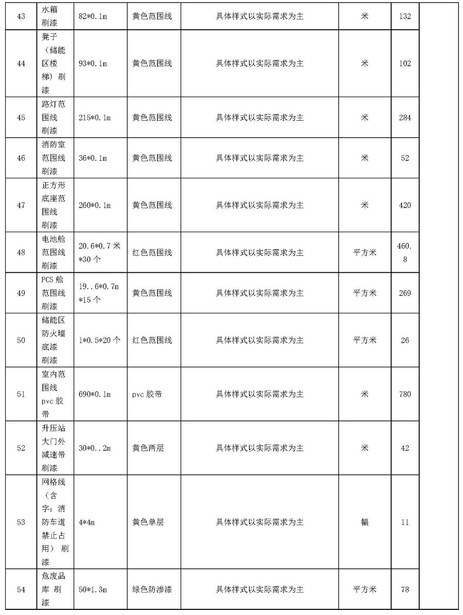 中國安能一局龍源橫州一體化項目總承包項目管理部升壓站標準化設(shè)備線和標識牌服務(wù)采購（二次）公告_頁面_6.jpg